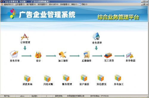 從神話到現實 企業管理軟件的規范選擇與高效運用